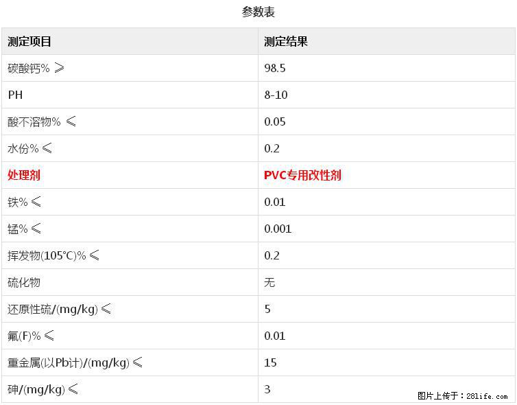 【桂林三鑫新型材料】电线电缆专用复合钙 超细改性碳酸钙 - 其他广告 - 广告专区 - 泰安分类信息 - 泰安28生活网 ta.28life.net