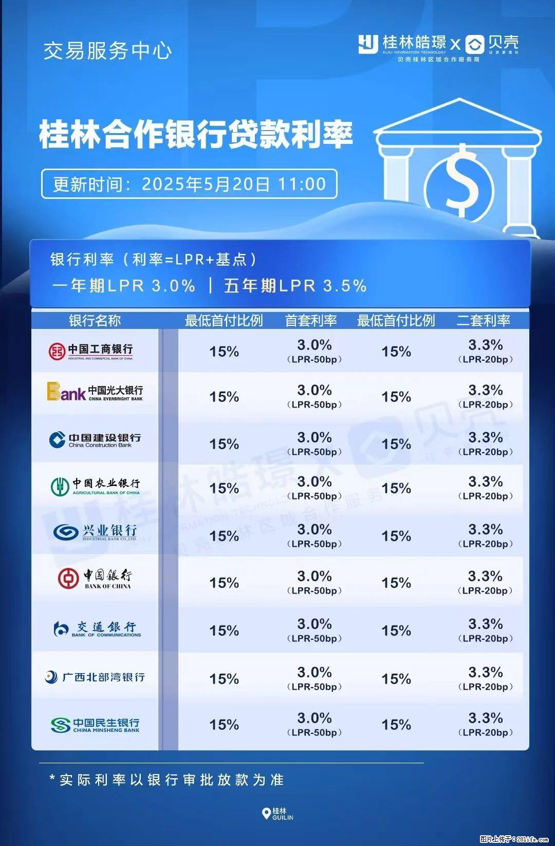 重磅！降息！桂林房贷利率3.0% - 泰安生活资讯 - 泰安28生活网 ta.28life.net